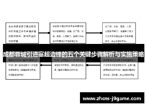 成都蓉城引进塞超边锋的五个关键步骤解析与实施策略 成都蓉城引进塞超边锋的五个关键步骤解析与实施策略