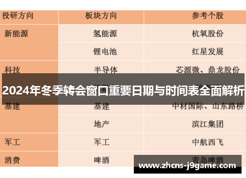 2024年冬季转会窗口重要日期与时间表全面解析