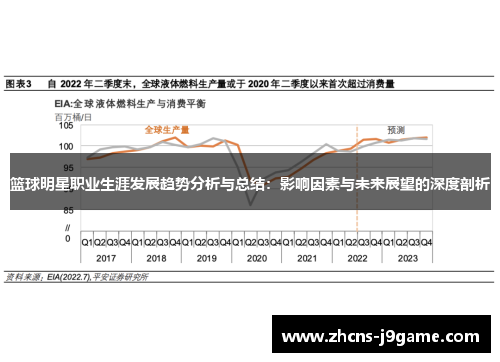 篮球明星职业生涯发展趋势分析与总结:影响因素与未来展望的深度剖析 篮球明星职业生涯发展趋势分析与总结:影响因素与未来展望的深度剖析