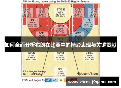 如何全面分析布朗在比赛中的精彩表现与关键贡献 如何全面分析布朗在比赛中的精彩表现与关键贡献