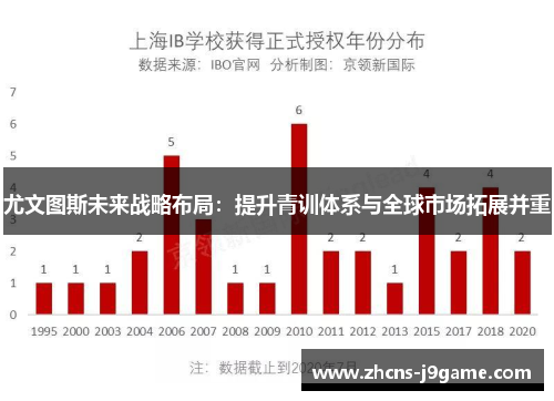 尤文图斯未来战略布局:提升青训体系与全球市场拓展并重 尤文图斯未来战略布局:提升青训体系与全球市场拓展并重