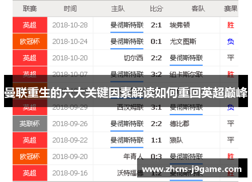 曼联重生的六大关键因素解读如何重回英超巅峰 曼联重生的六大关键因素解读如何重回英超巅峰