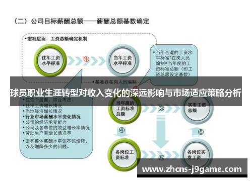 球员职业生涯转型对收入变化的深远影响与市场适应策略分析 球员职业生涯转型对收入变化的深远影响与市场适应策略分析