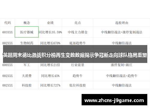 英超周末德比激战积分榜再生变数数据揭示争冠新走向球队格局重塑