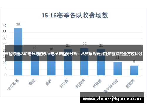 英超球迷活动与参与的现状与发展趋势分析：从赛事观赛到社群互动的全方位探讨