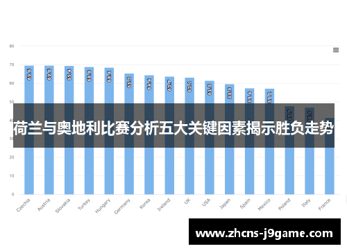 荷兰与奥地利比赛分析五大关键因素揭示胜负走势
