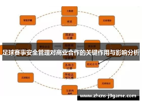 足球赛事安全管理对商业合作的关键作用与影响分析 足球赛事安全管理对商业合作的关键作用与影响分析